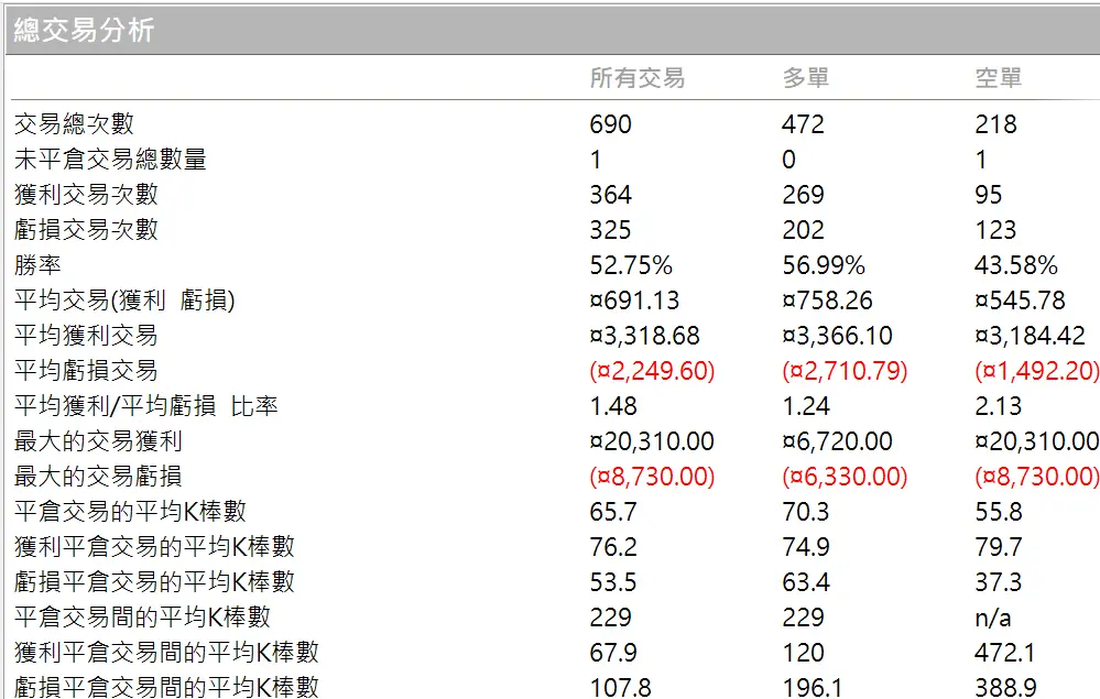 Txfbalance 01 Quantpass 年週期分析