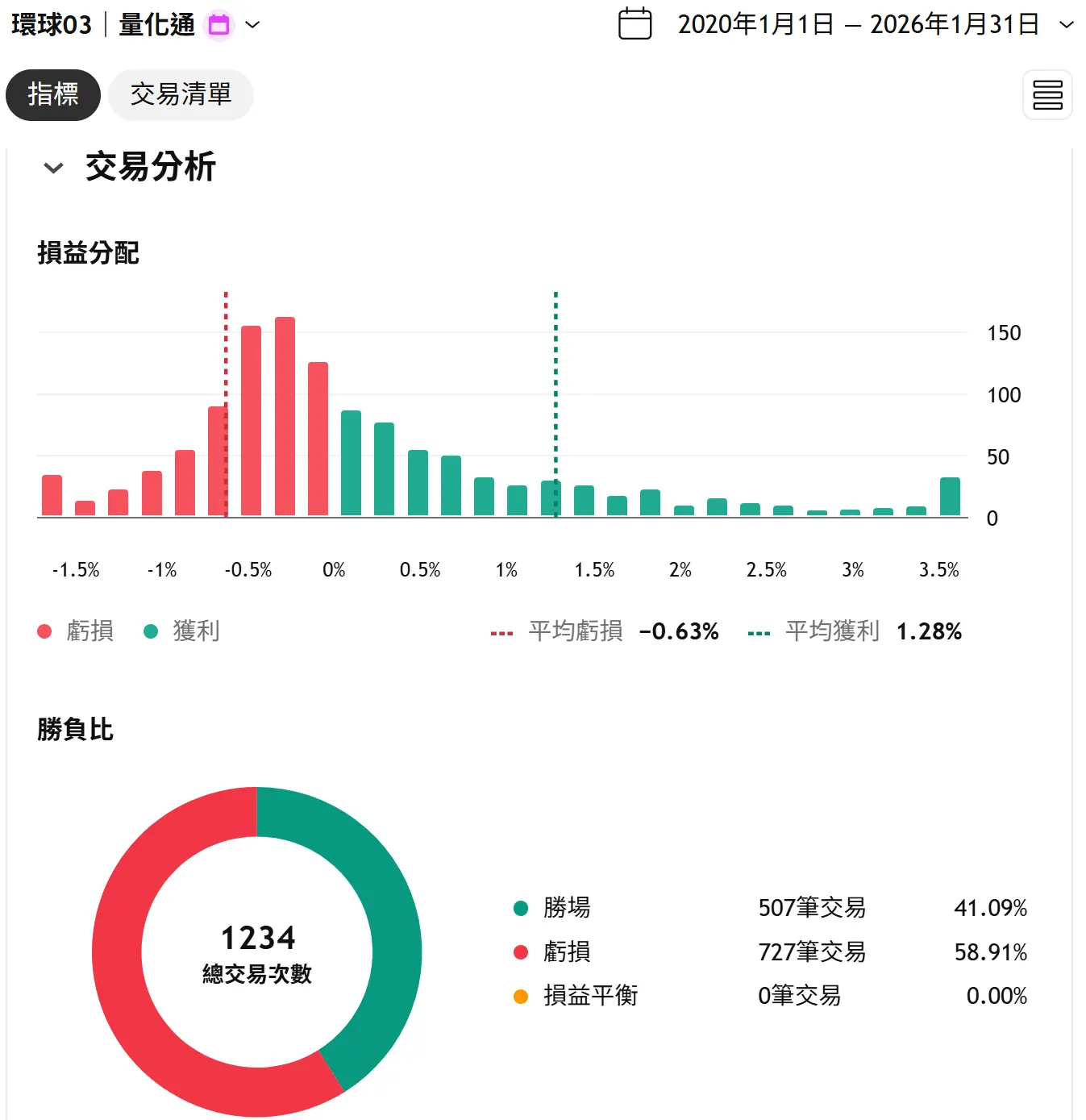 Universal 03 20260131 2 Tv