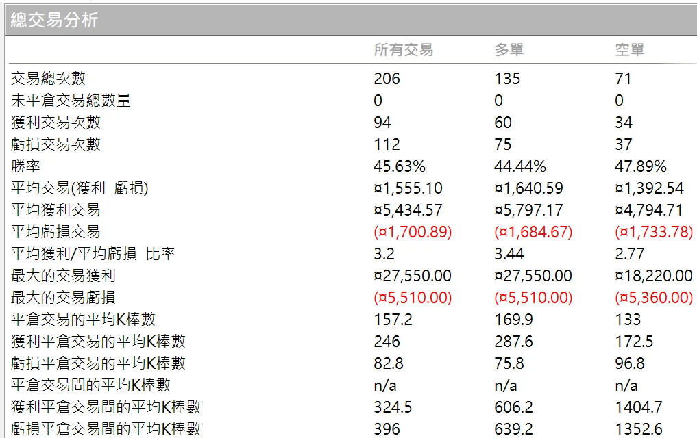 Txfbalance 01 Quantpass 年週期分析