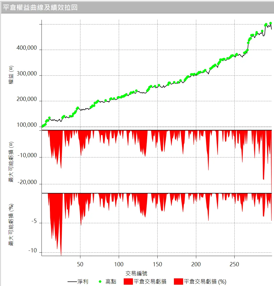 Txfbalance 01 Quantpass 設定