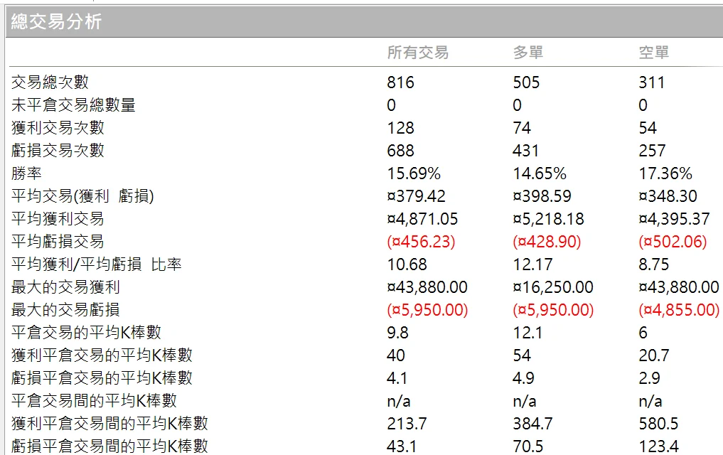 Txfbalance 01 Quantpass 年週期分析