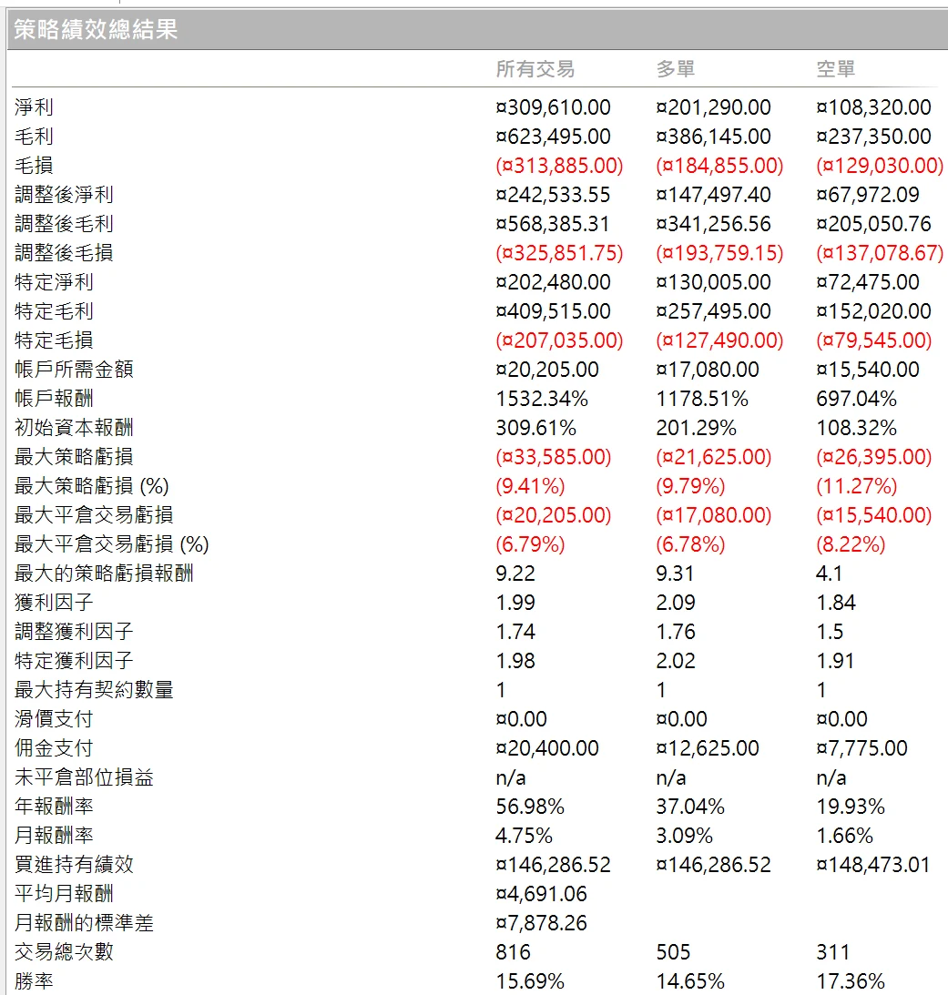 Txfbalance 01 Quantpass 年週期分析