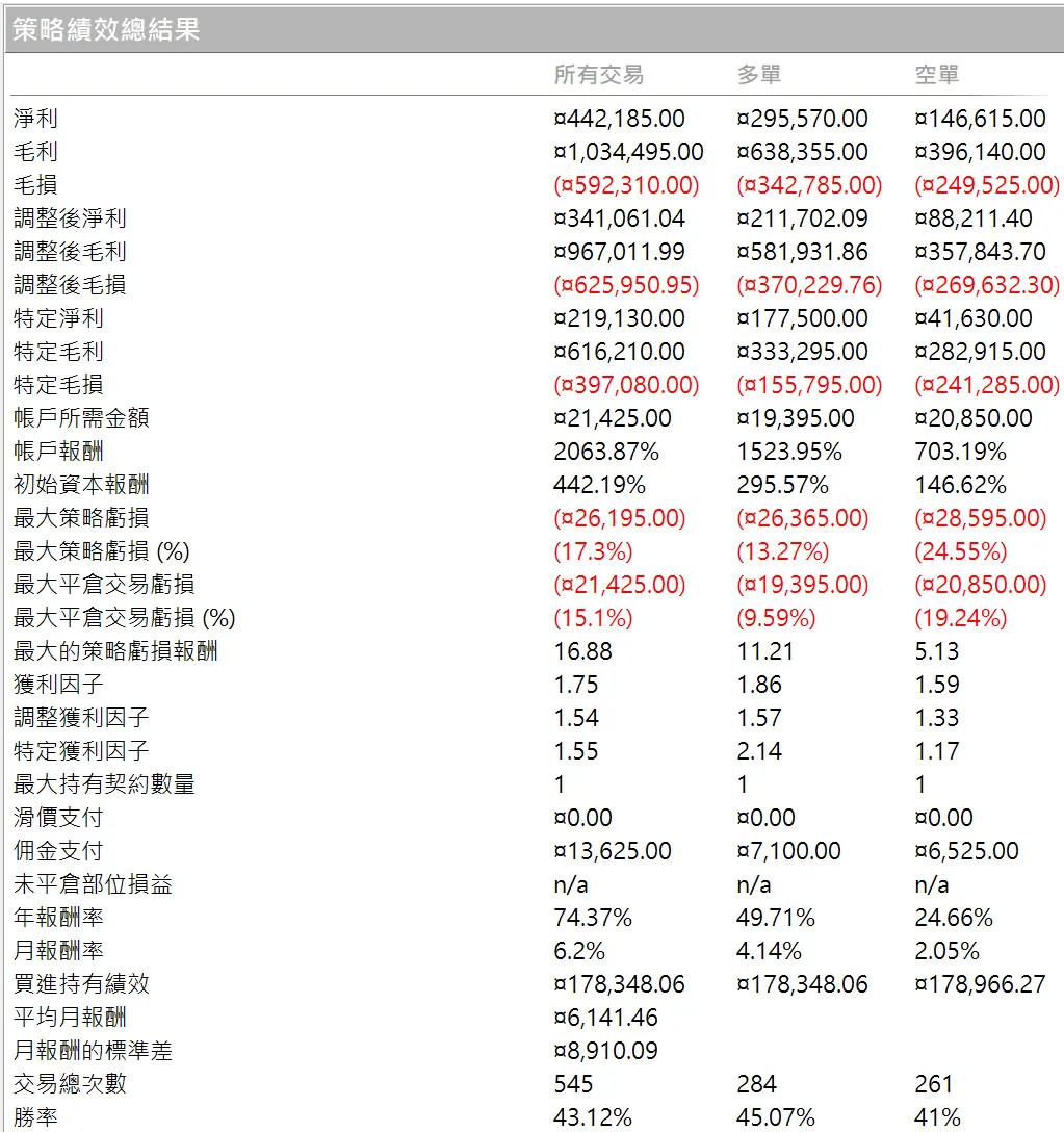 Txfbalance 01 Quantpass 年週期分析