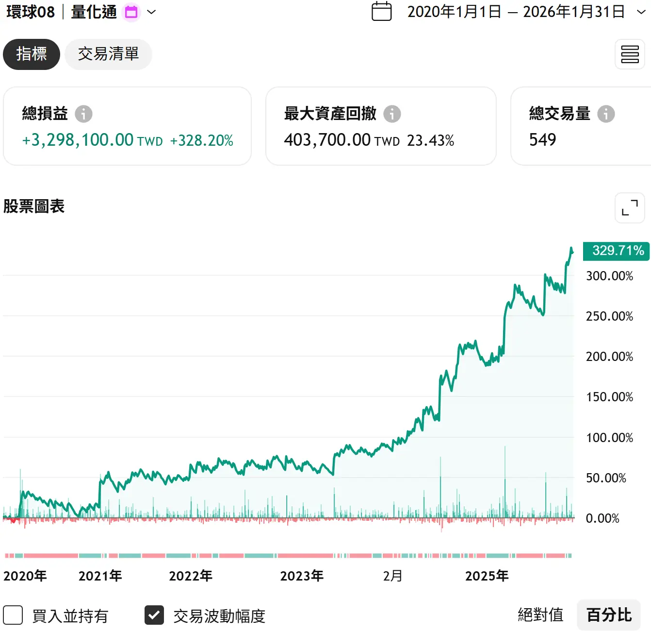 Universal 08 20260131 1 Tv