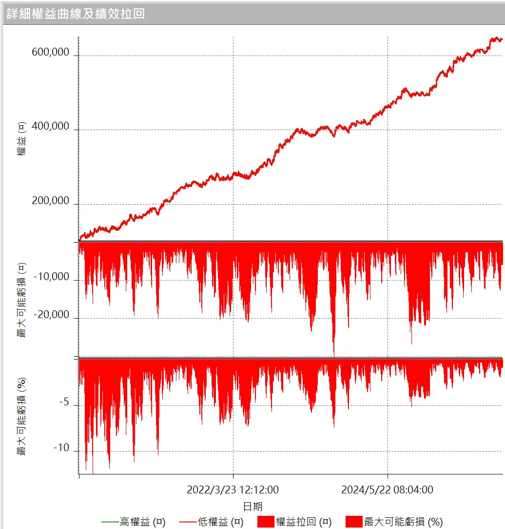 Txfbalance 01 Quantpass 設定