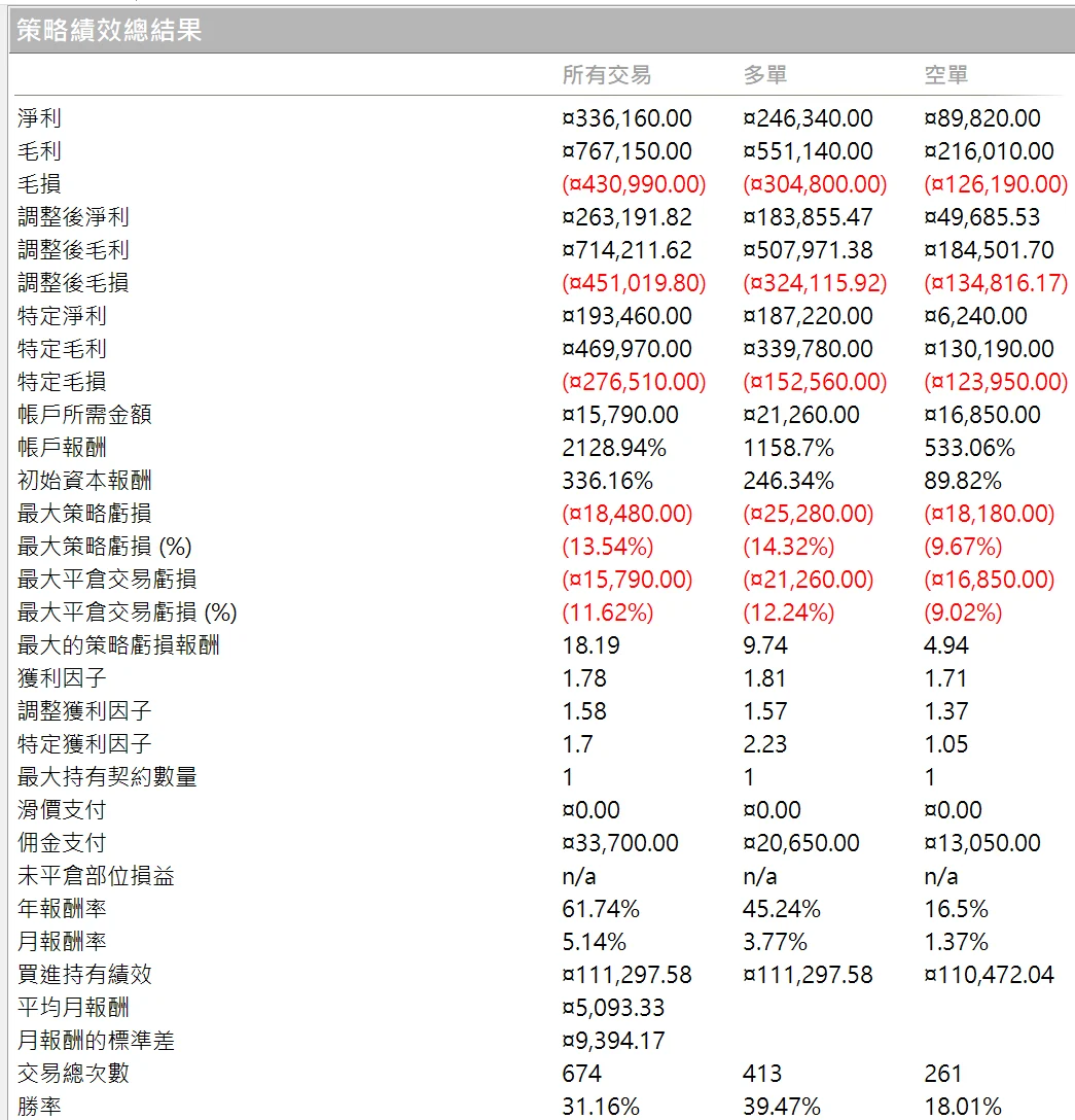 Txfbalance 01 Quantpass 年週期分析