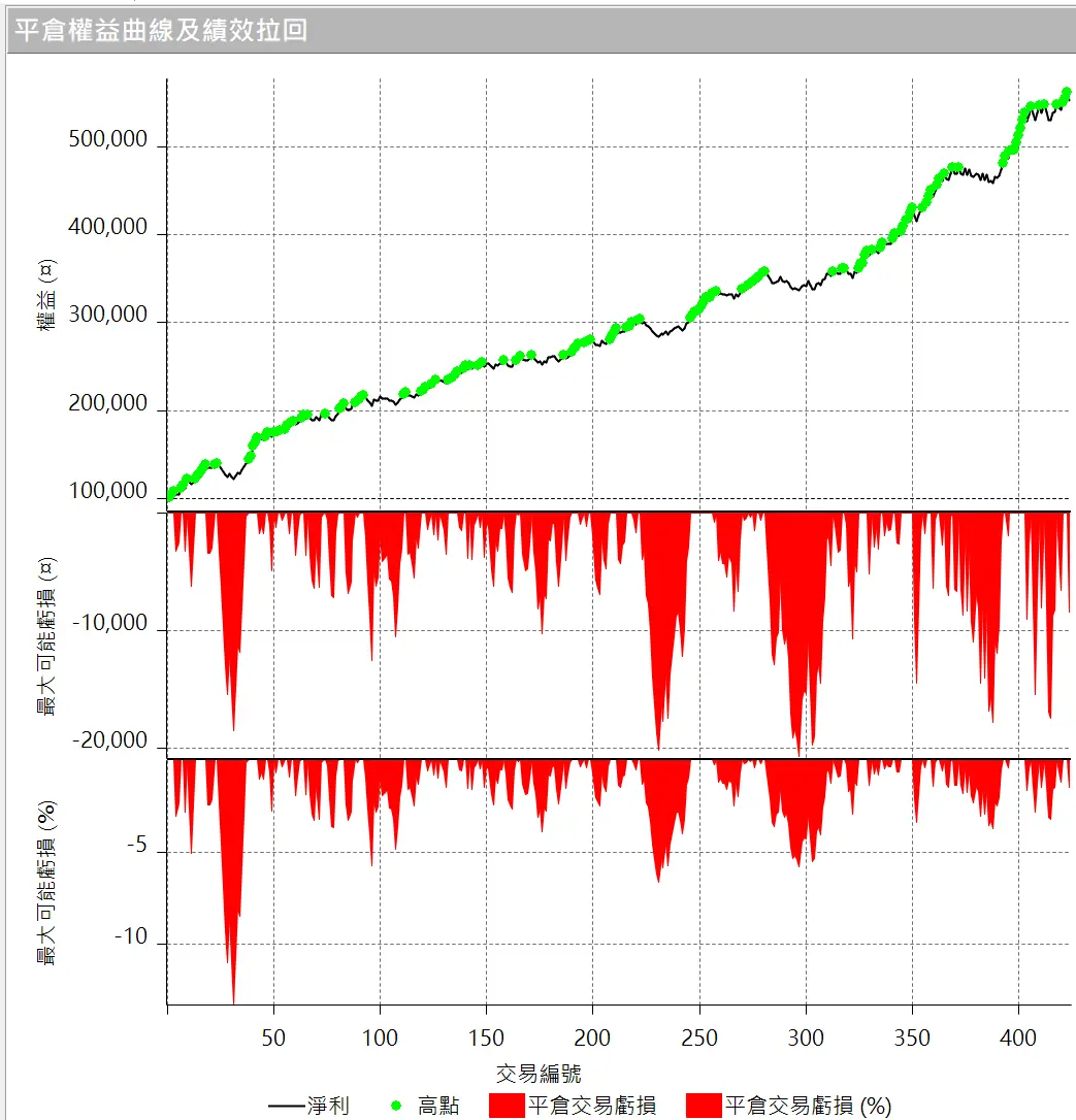 Txfbalance 01 Quantpass 設定