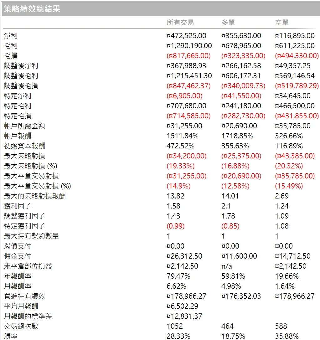 Txfbalance 01 Quantpass 年週期分析