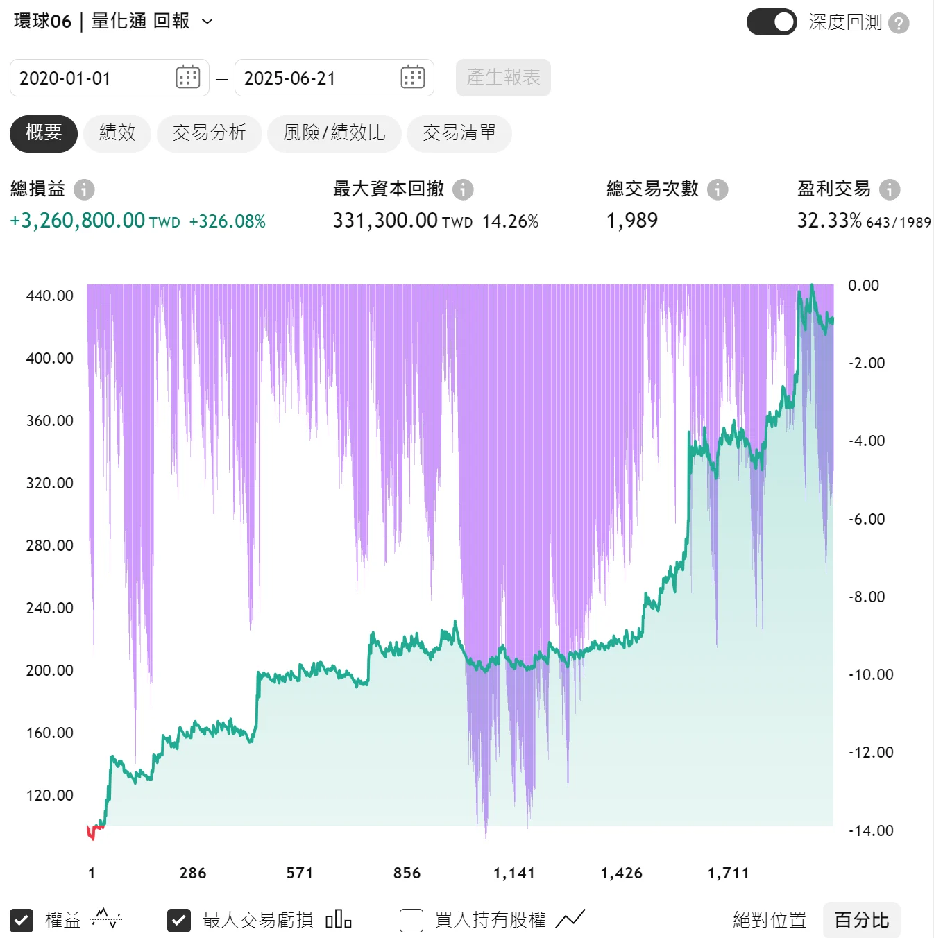 Txfbalance 01 Quantpass 年週期分析