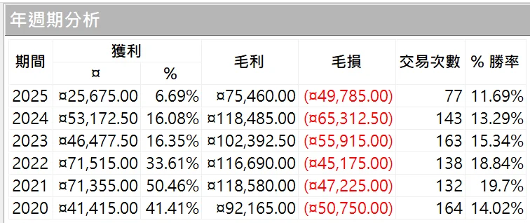 Txfbalance 01 Quantpass 年週期分析