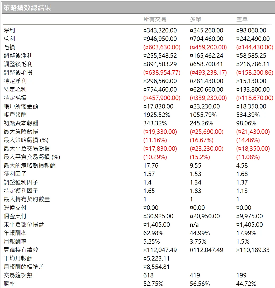 Txfbalance 01 Quantpass 年週期分析
