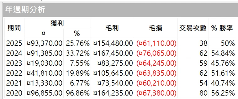 Txfbalance 01 Quantpass 年週期分析