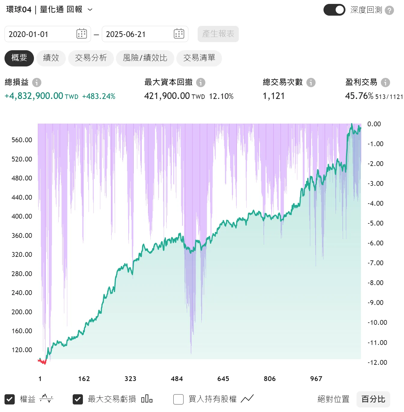 Txfbalance 01 Quantpass 年週期分析