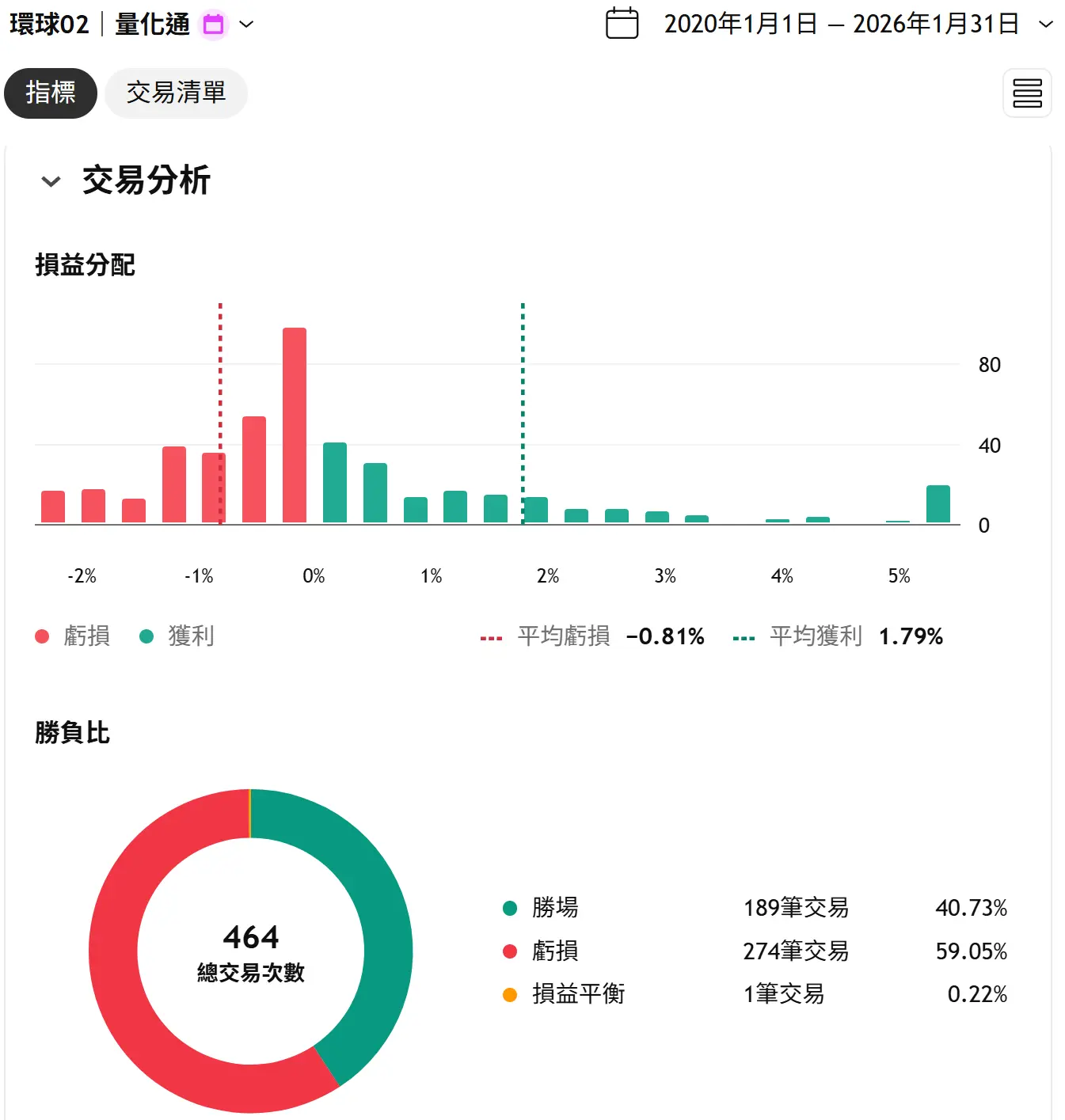 Universal 02 20260131 2 Tv