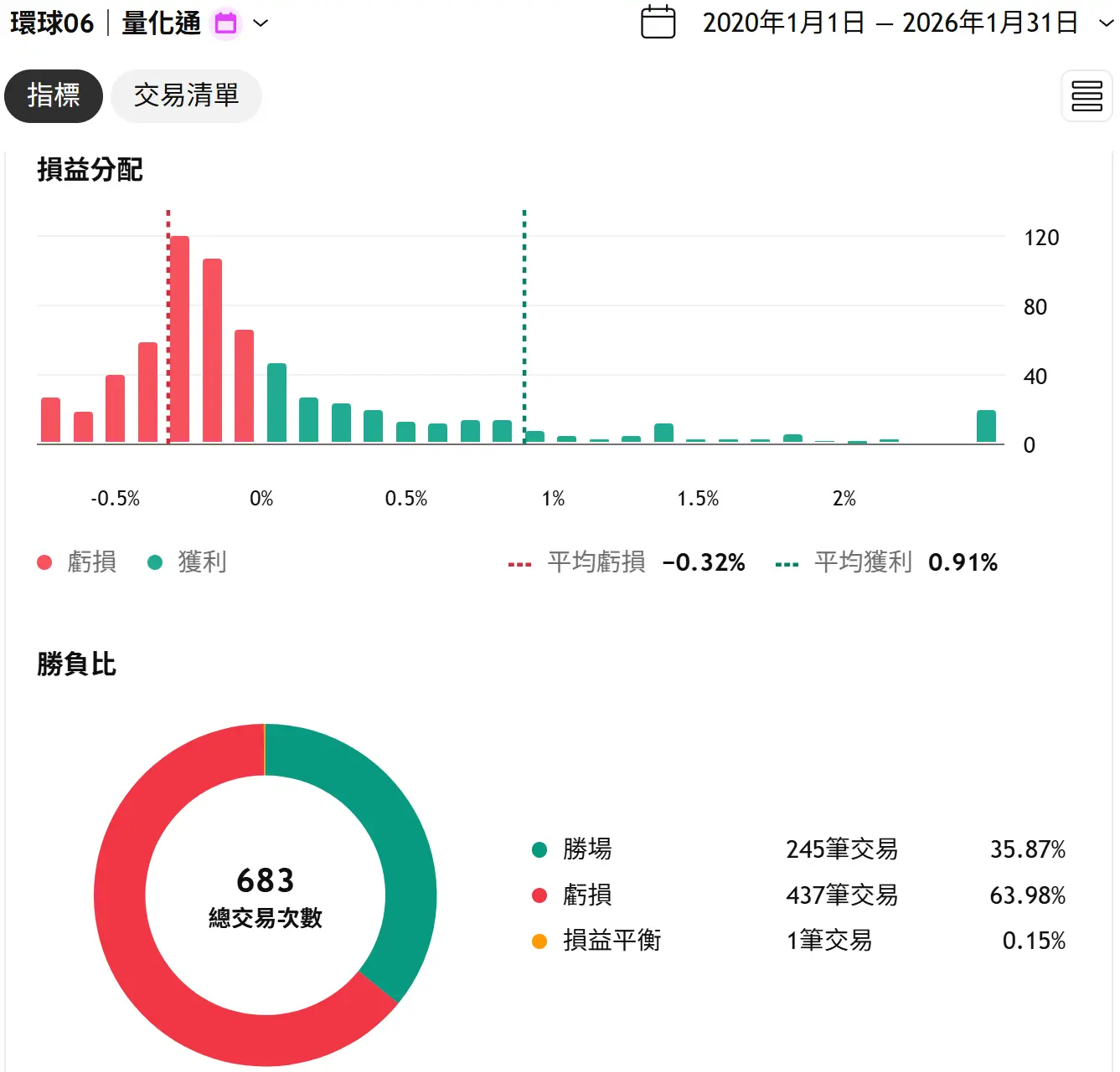 Universal 06 20260131 2 Tv