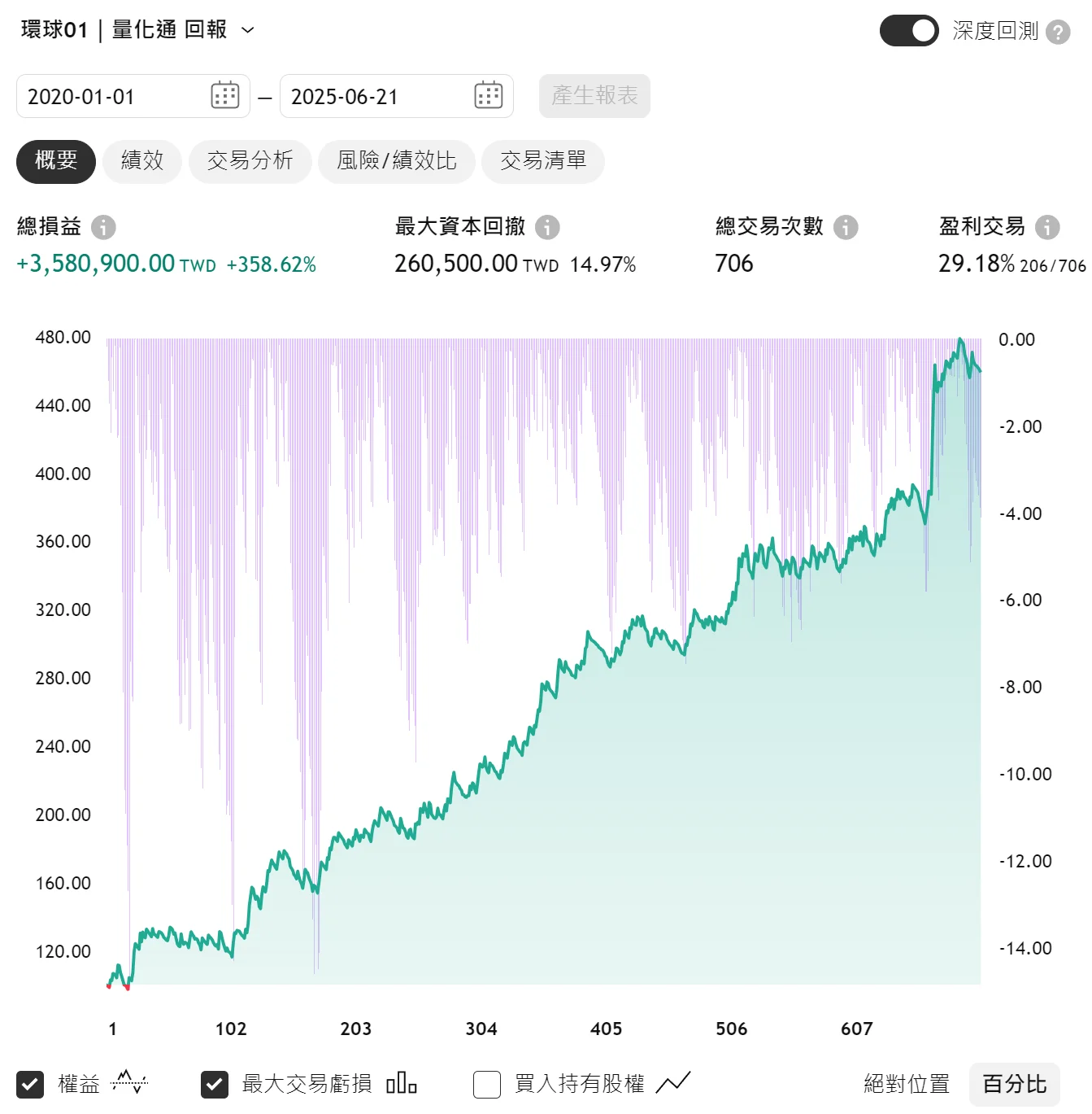 Txfbalance 01 Quantpass 年週期分析