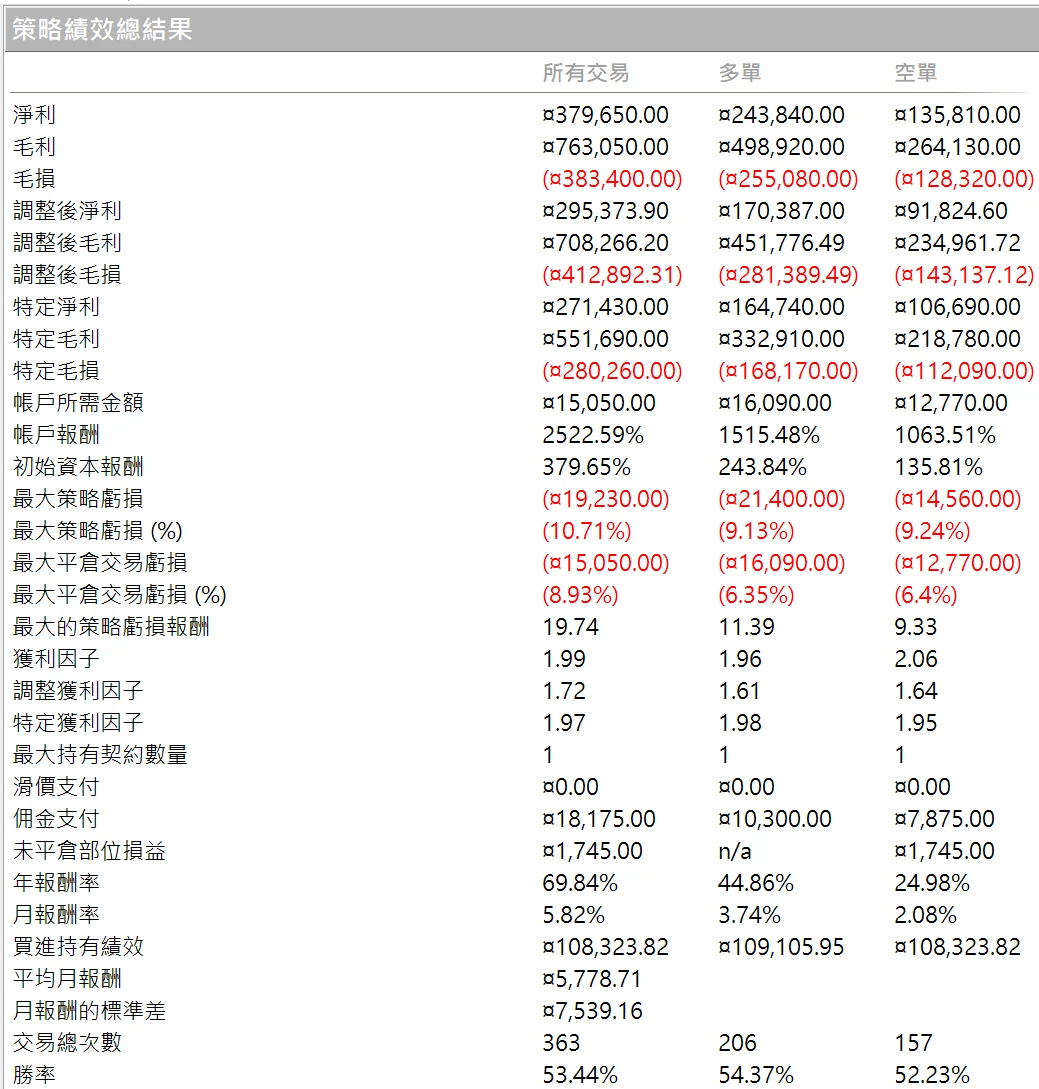 Txfbalance 01 Quantpass 年週期分析