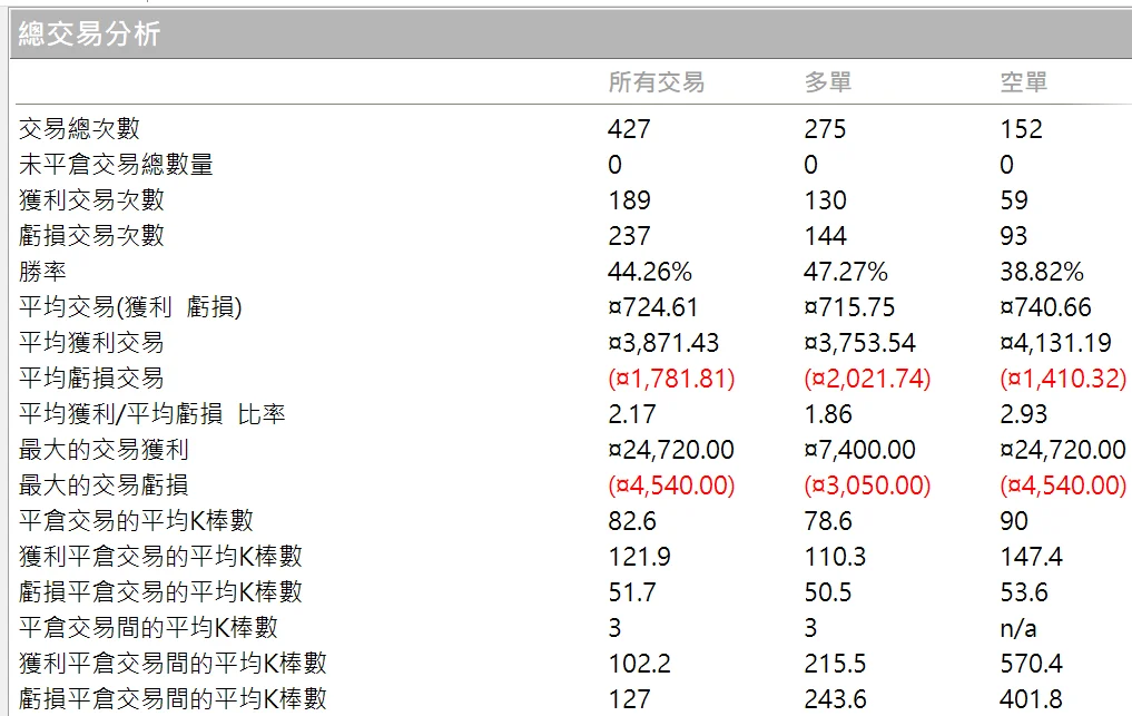 Txfbalance 01 Quantpass 年週期分析