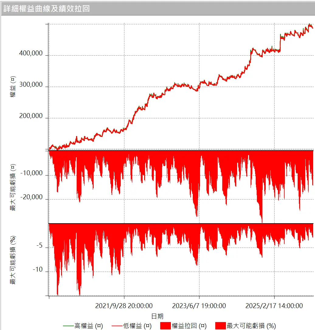 Txfbalance 01 Quantpass 設定