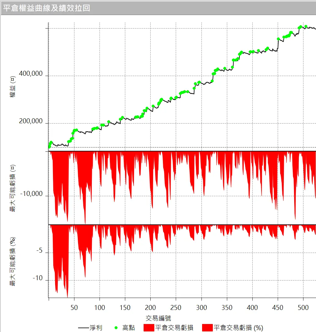 Txfbalance 01 Quantpass 設定