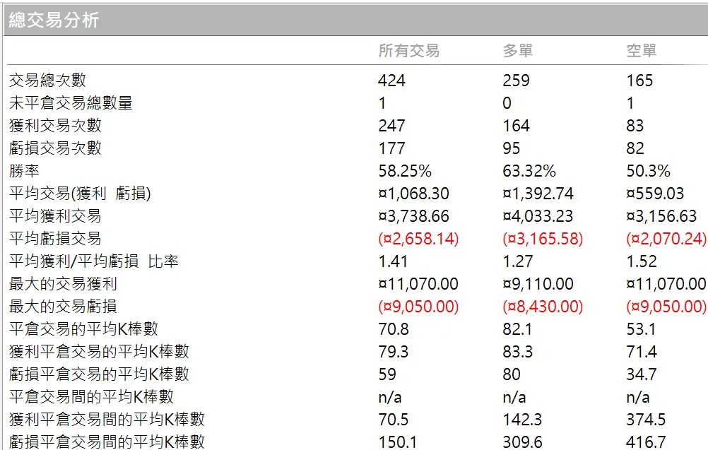 Txfbalance 01 Quantpass 年週期分析