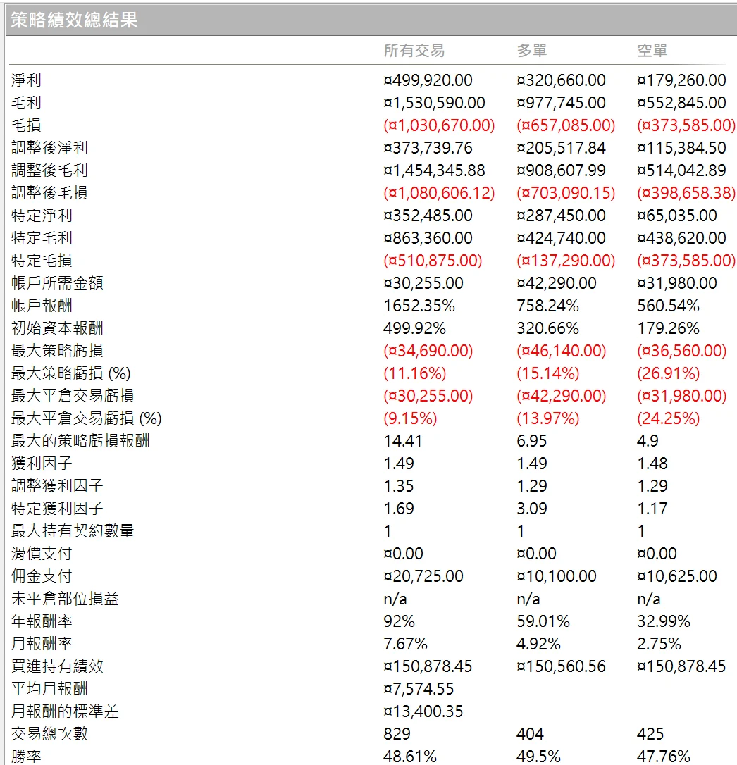 Txfbalance 01 Quantpass 年週期分析