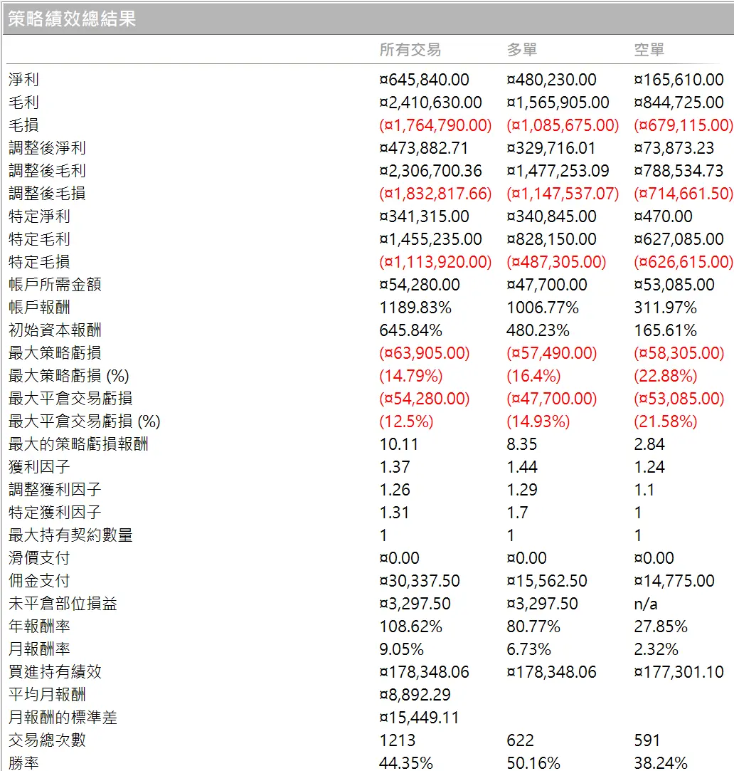 Txfbalance 01 Quantpass 年週期分析