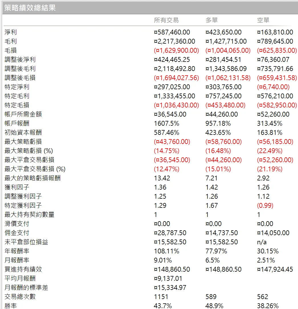 Txfbalance 01 Quantpass 年週期分析