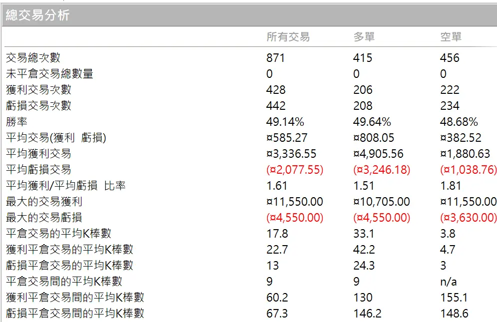 Txfbalance 01 Quantpass 年週期分析