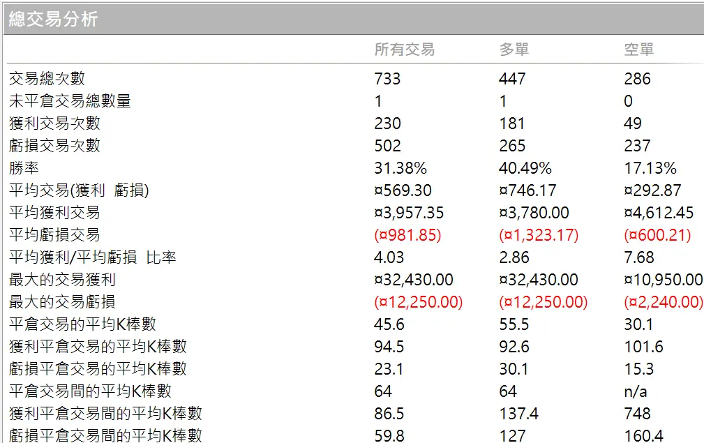 Txfbalance 01 Quantpass 年週期分析