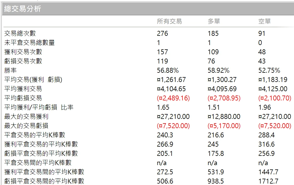 Txfbalance 01 Quantpass 年週期分析