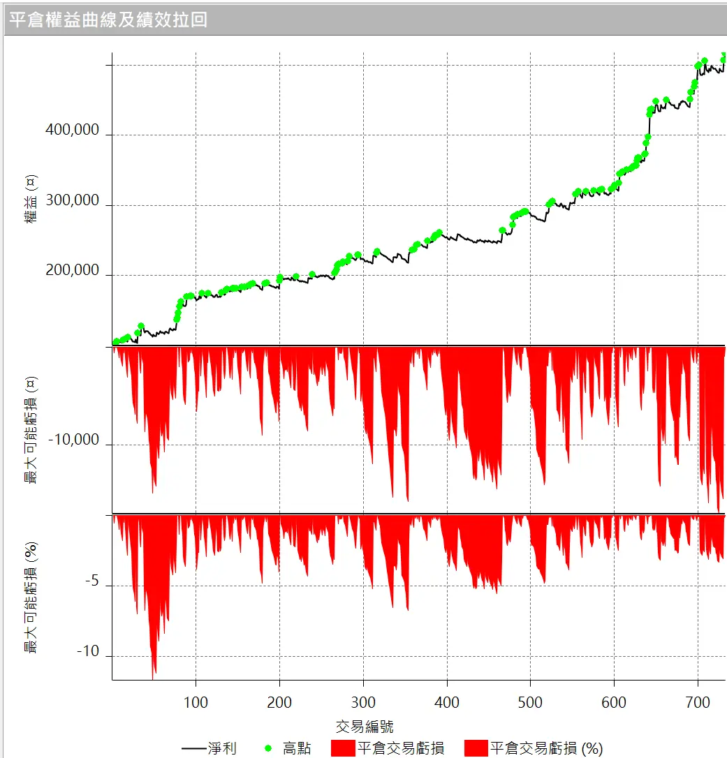 Txfbalance 01 Quantpass 設定