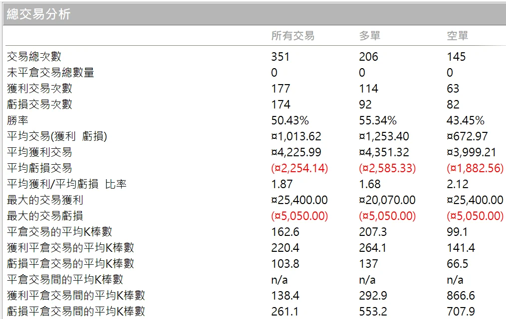 Txfbalance 01 Quantpass 年週期分析