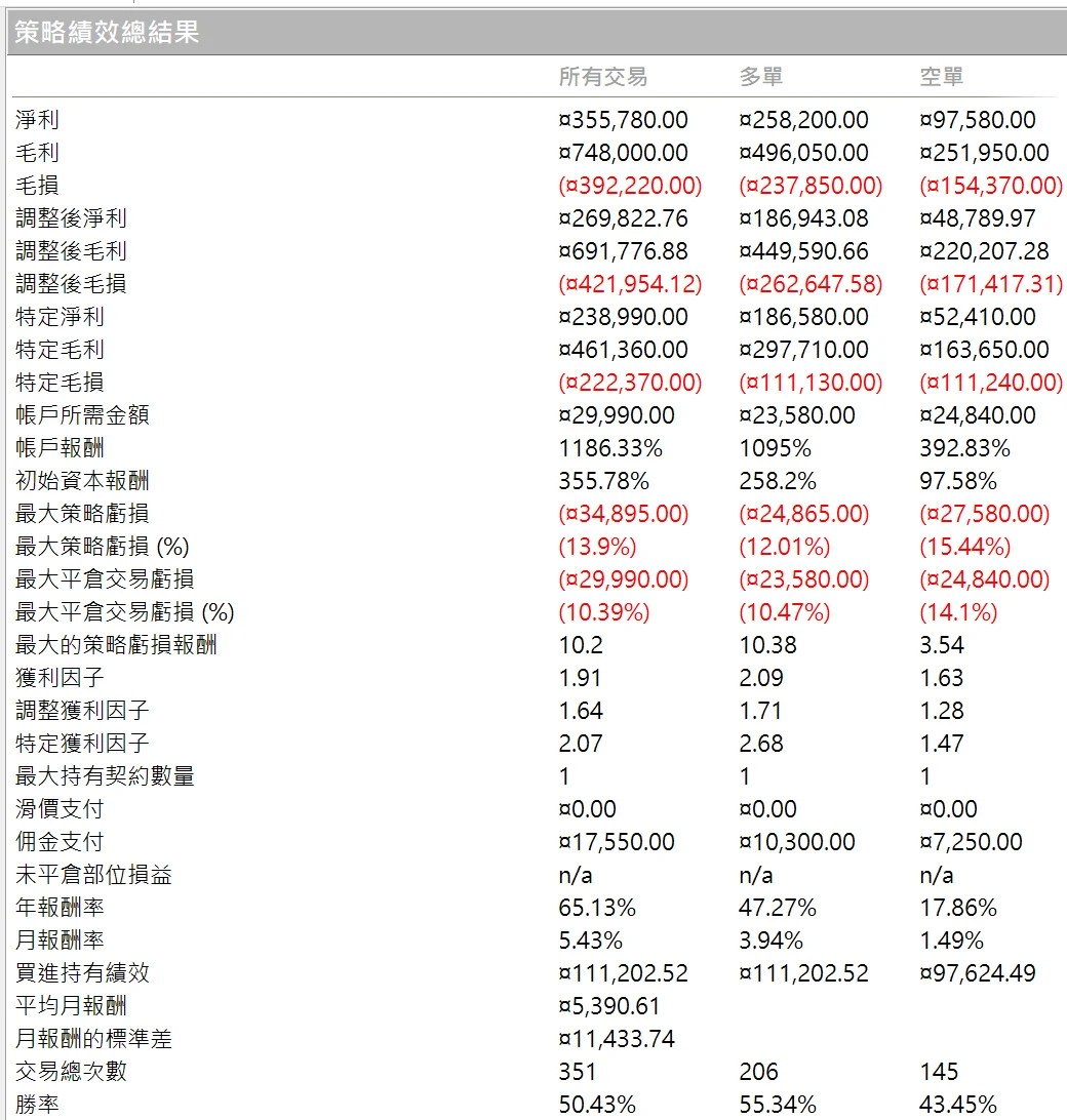 Txfbalance 01 Quantpass 年週期分析