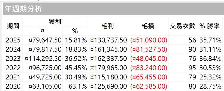 Txfbalance 01 Quantpass 年週期分析