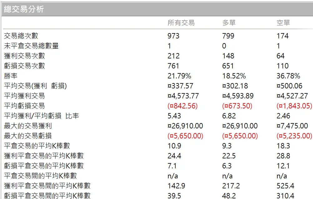 Txfbalance 01 Quantpass 年週期分析