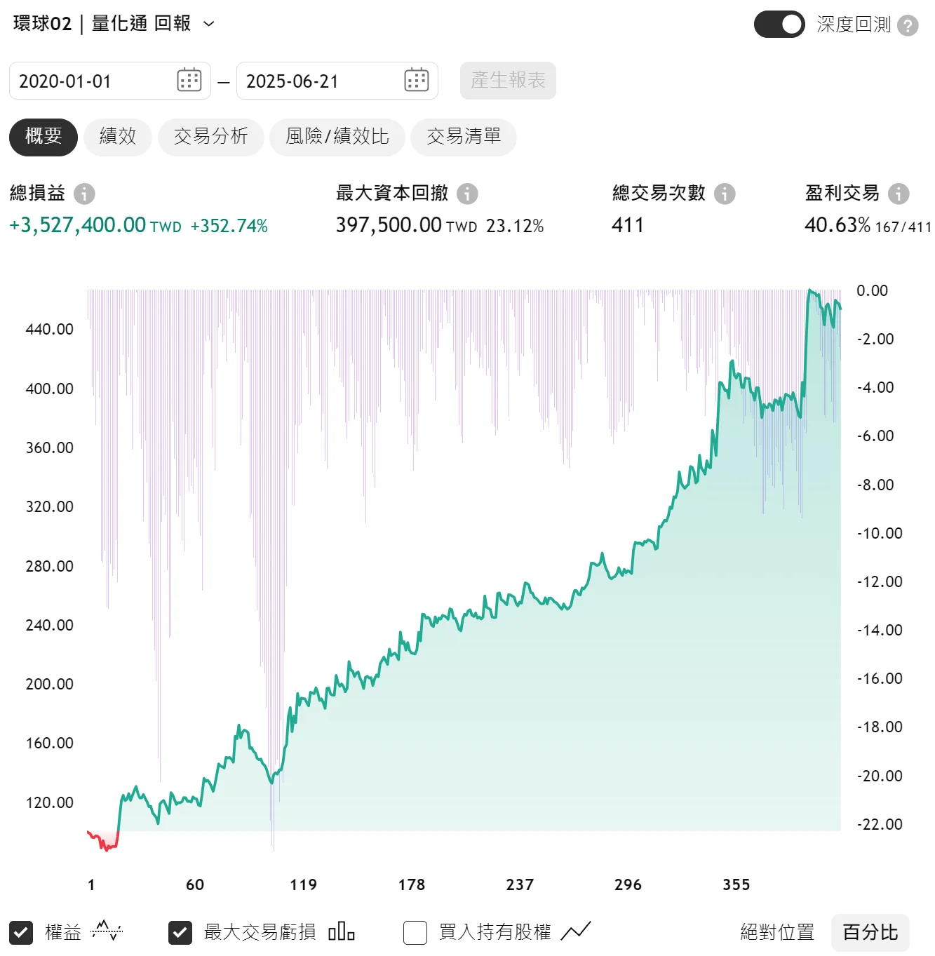 Txfbalance 01 Quantpass 年週期分析