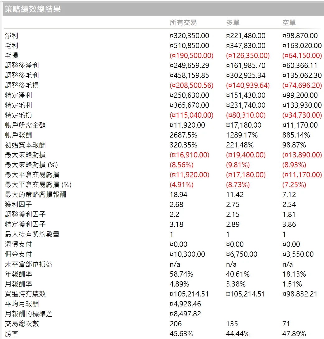 Txfbalance 01 Quantpass 年週期分析