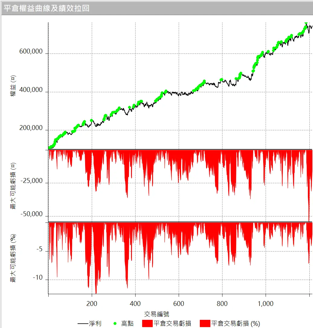Txfbalance 01 Quantpass 設定