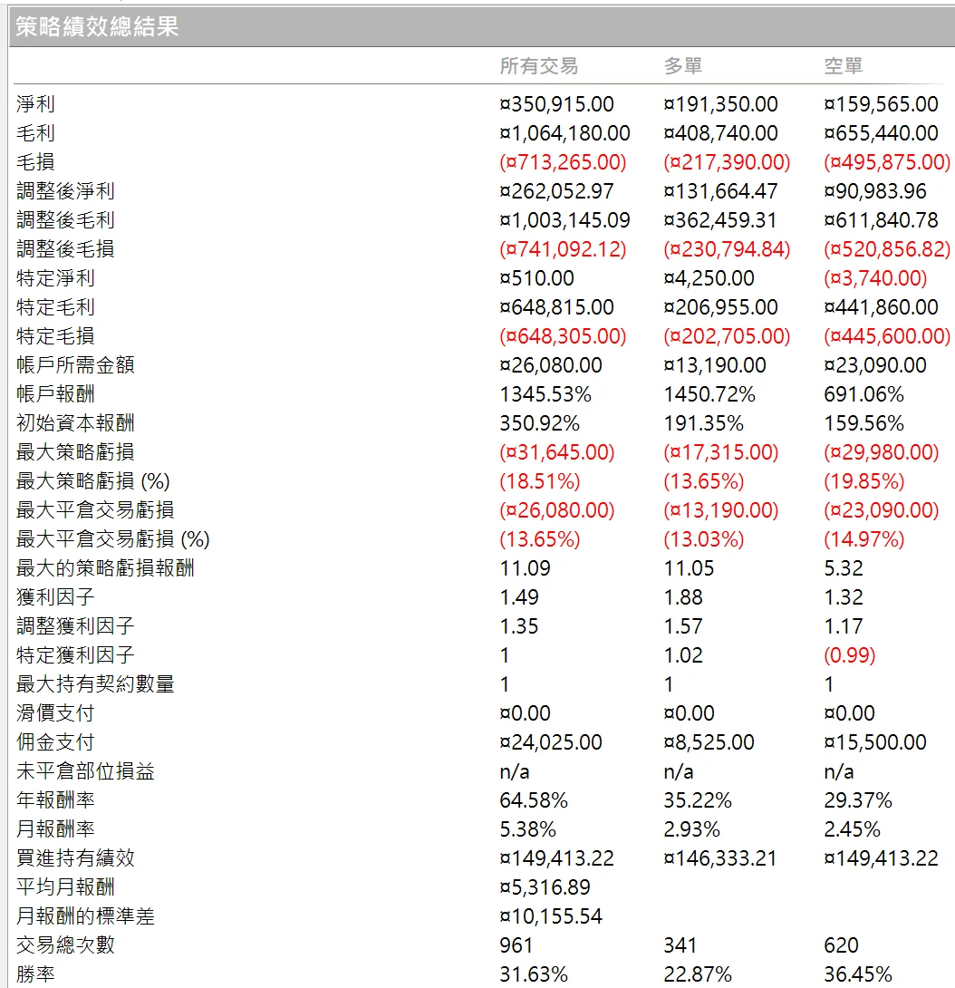 Txfbalance 01 Quantpass 年週期分析