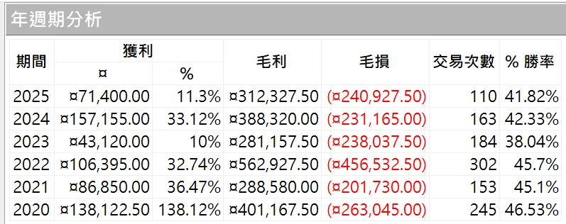 Txfbalance 01 Quantpass 年週期分析