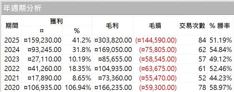 Txfbalance 01 Quantpass 年週期分析