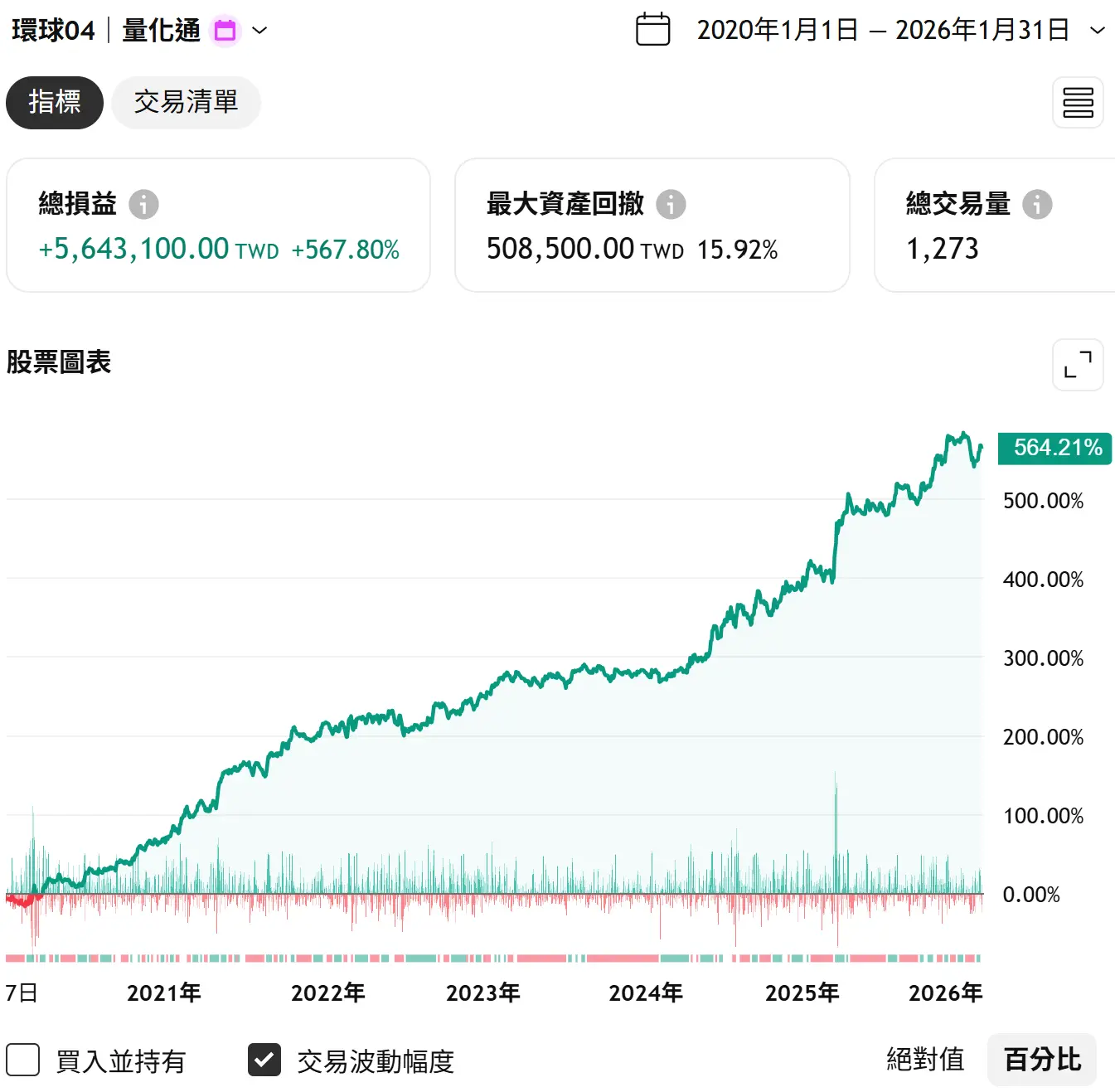 Universal 04 20260131 1 Tv