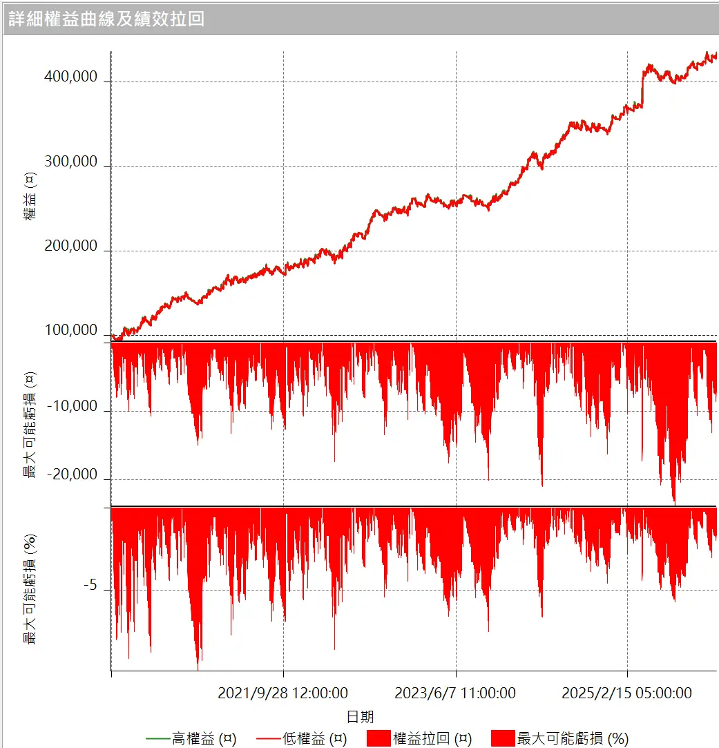 Txfbalance 01 Quantpass 設定