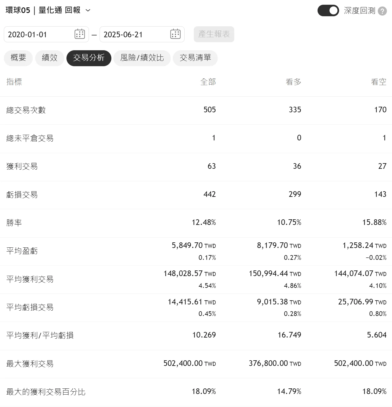 Txfbalance 01 Quantpass 年週期分析