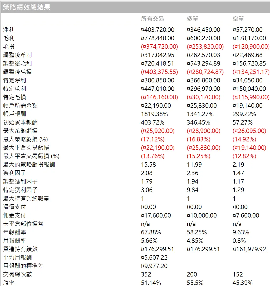 Txfbalance 01 Quantpass 年週期分析