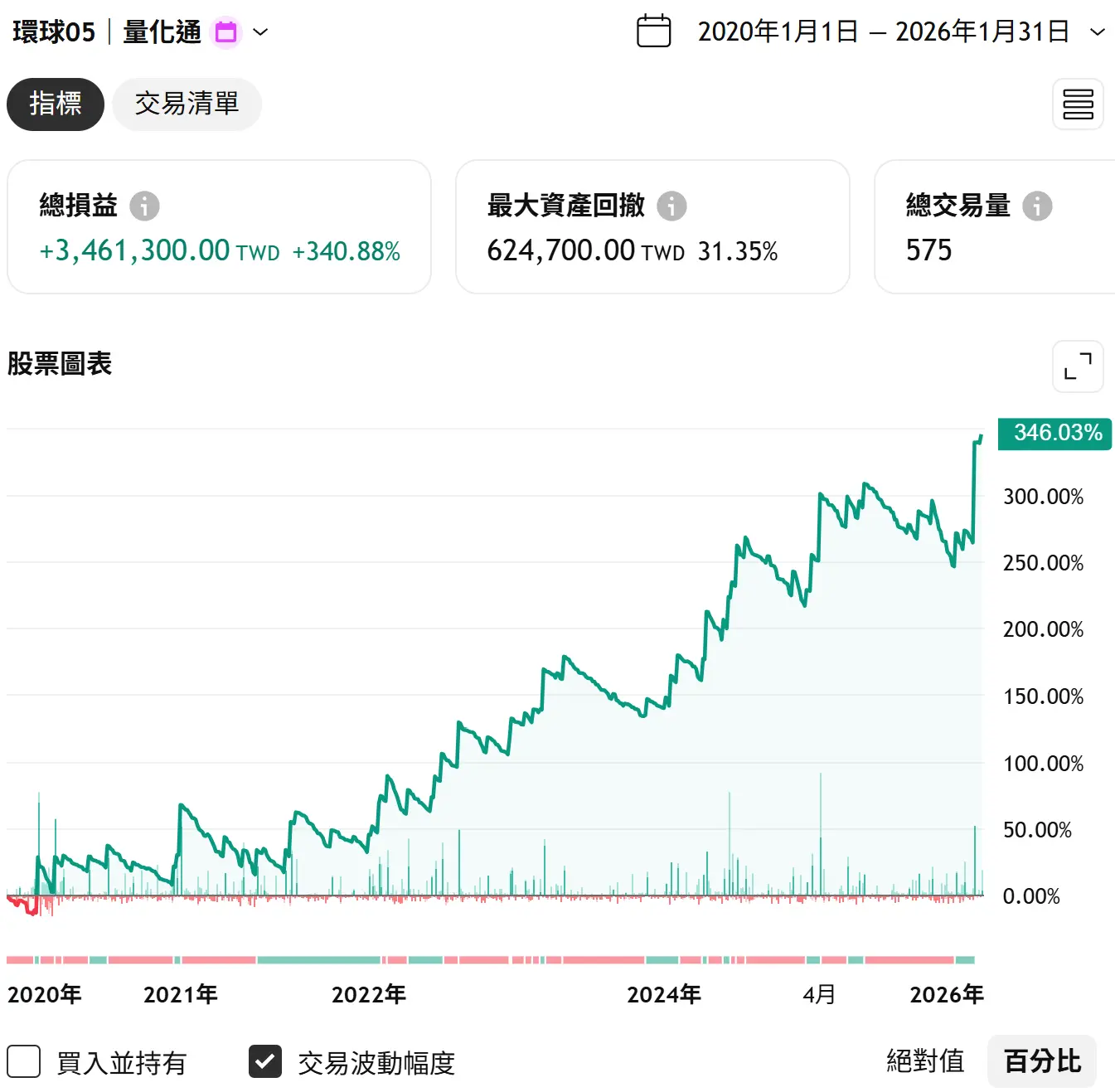 Universal 05 20260131 1 Tv