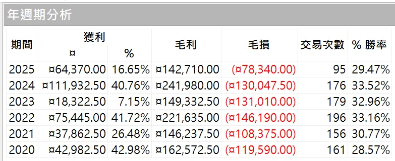 Txfbalance 01 Quantpass 年週期分析
