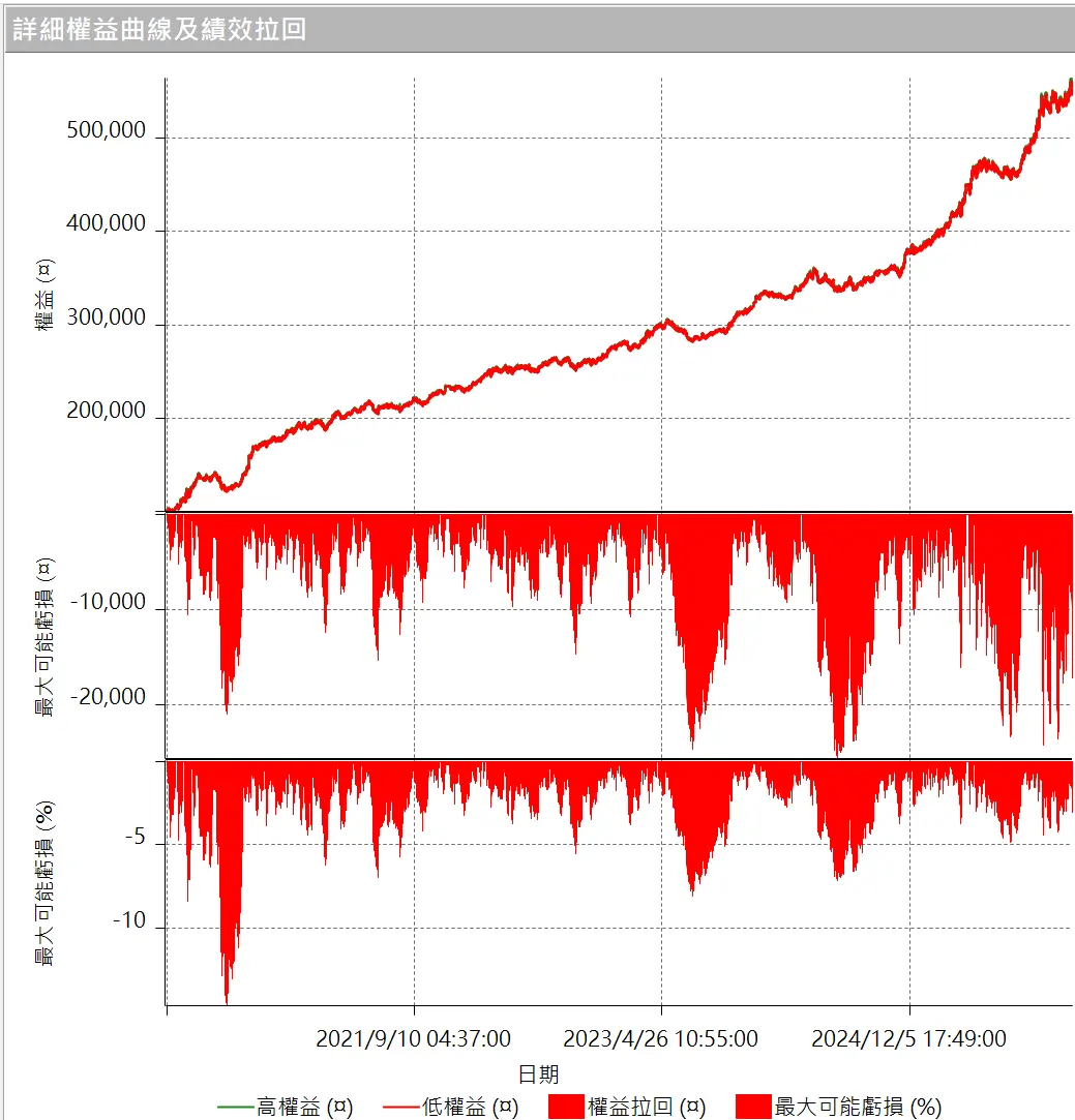 Txfbalance 01 Quantpass 設定
