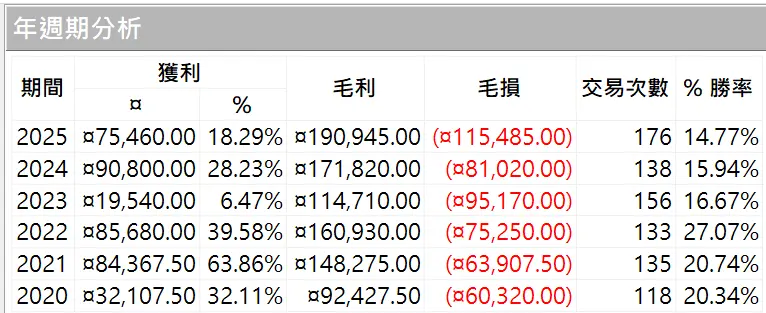 Txfbalance 01 Quantpass 年週期分析